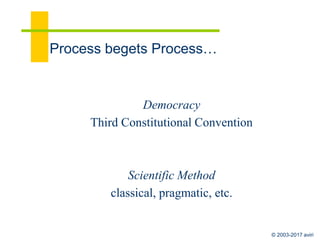 © 2003-2017 aviri
House 3: Resources
Authority Process
state entrepreneurship/
capitalism
 