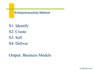 © 2003-2017 aviri
Hotels/food
Fugue within Fugue
House 3 Fugue Map
Ag/forestry/
fishing/hunting
Trade: whole/
Retail
Real Estate
Time
P
P
present
Healthcare
Mining/Utilities
Construction
Manufacturing
*NAICS
 