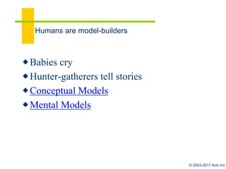 © 2003-2017 Aviri Inc
Working with the Model
1. Learn the Model
2. Locate yourself on the Map
3. Navigate your journey
 