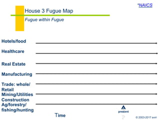 © 2003-2017 aviri
Silicon Valley: Maestro H3 Practitioners
⬥Steve Jobs & Apple
⬥CDs —> Downloading
⬥Movie Theaters —> Streaming/Experiences
(Alamo Drafthouse)
⬥Retail —> online (amazon)
⬥Taxis —> ride sharing
⬥Hotels —> home sharing (airbnb)
 