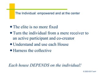 © 2003-2017 aviri
Asymptotes
H1: researching smaller phenomena
H2: smaller populations
H3: trivial/high-end resource needs
 