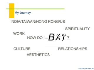 © 2003-2017 Aviri Inc
What is a Fugue?
 