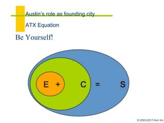 © 2003-2017 aviri
JOurneY Method: H4 Process
S1: Inherit
S2: Choose
S3: Curate
S4: Fugue
Output: Meaning Models
 