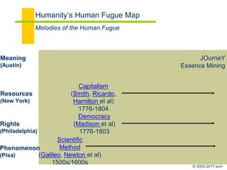 © 2003-2017 Aviri Inc
Austin’s role as founding city: 1970s-
ATX Equation: the Infrastructure of H4 in a City
Be Yourself!
Journey Capital
 
