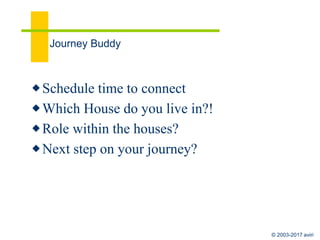 © 2003-2017 aviri
The Human Fugue
 