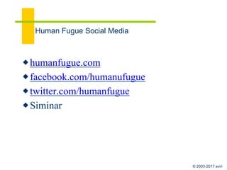 © 2003-2017 aviri
H4
Beneficiary
Practitioner
Steward
Country Human Fugue Maps
H1
H2
H3
Time
P
P
present
Japan/Germany/India
(1945/47)
India
(1991)
China
(1979)
Taiwan/Korea
1980s
Japan/Germany
(1945)
SF - S2
(1960s)
USA - S3?USA - S2
infrastructure
 