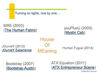 © 2003-2017 aviri
The Human Fugue
 