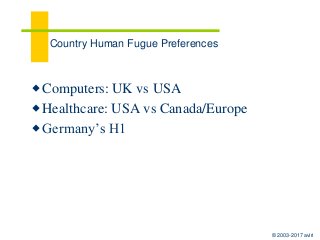 © 2003-2017 aviri
Country Human Fugue Preferences
⬥Computers: UK vs USA
⬥Healthcare: USA vs Canada/Europe
⬥Germany’s H1
 