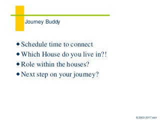 © 2003-2017 aviri
Journey Buddy
⬥Schedule time to connect
⬥Which House do you live in?!
⬥Role within the houses?
⬥Next step on your journey?
 