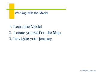 © 2003-2017 aviri
Process: The Scientific Method
1. Observe
2. Hypothesize
3. Experiment
4. Review (share, reproduce, publish)
Output: Theories
The House of Phenomena
 