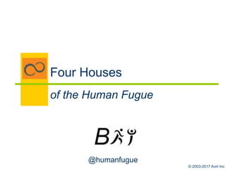 © 2003-2017 Aviri Inc
Four Houses
of the Human Fugue
@humanfugue
 