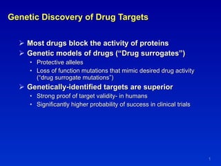 Genetic Discovery of Drug Targets ,[object Object],[object Object],[object Object],[object Object],[object Object],[object Object],[object Object]