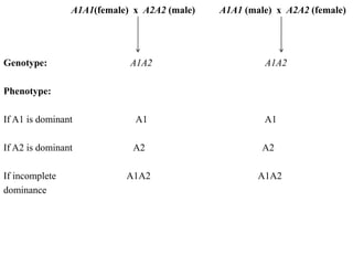 A1A1(female) x A2A2 (male) A1A1 (male) x A2A2 (female)
Genotype: A1A2 A1A2
Phenotype:
If A1 is dominant A1 A1
If A2 is dominant A2 A2
If incomplete A1A2 A1A2
dominance
 