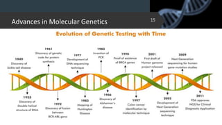 Advances in Molecular Genetics
02-02-2018
15
 