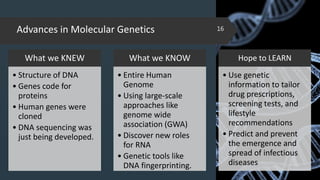 Advances in Molecular Genetics
02-02-2018
16
What we KNEW
• Structure of DNA
• Genes code for
proteins
• Human genes were
cloned
• DNA sequencing was
just being developed.
What we KNOW
• Entire Human
Genome
• Using large-scale
approaches like
genome wide
association (GWA)
• Discover new roles
for RNA
• Genetic tools like
DNA fingerprinting.
Hope to LEARN
• Use genetic
information to tailor
drug prescriptions,
screening tests, and
lifestyle
recommendations
• Predict and prevent
the emergence and
spread of infectious
diseases
 