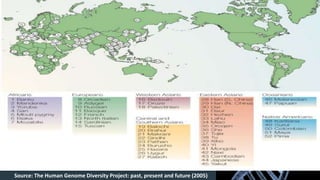 02-02-2018
24
Source: The Human Genome Diversity Project: past, present and future (2005)
 