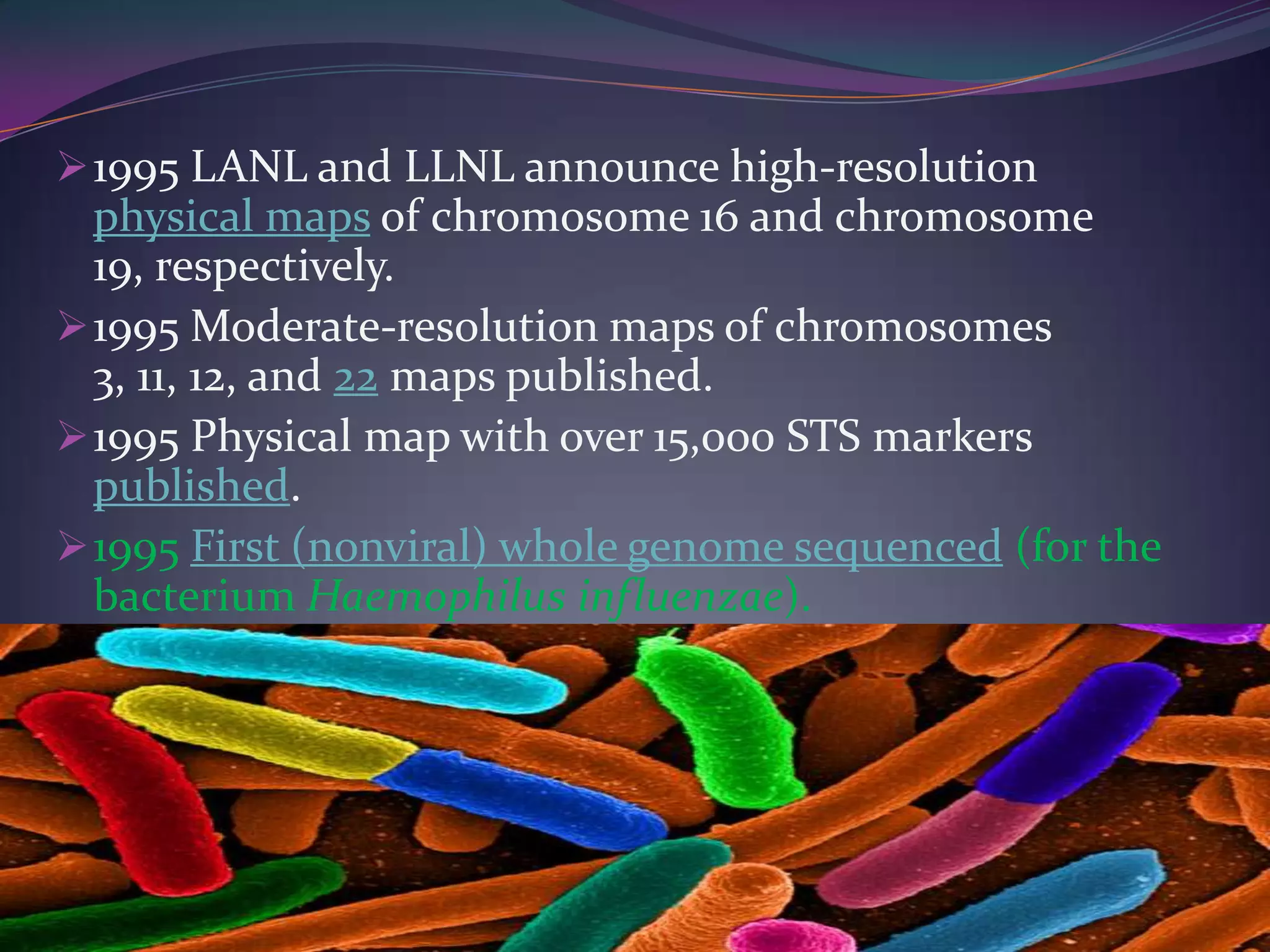  1995 LANL and LLNL announce high-resolution
  physical maps of chromosome 16 and chromosome
  19, respectively.
 1995 Moderate-resolution maps of chromosomes
  3, 11, 12, and 22 maps published.
 1995 Physical map with over 15,000 STS markers
  published.
 1995 First (nonviral) whole genome sequenced (for the
  bacterium Haemophilus influenzae).
 