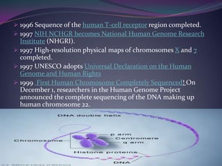  1996 Sequence of the human T-cell receptor region completed.
 1997 NIH NCHGR becomes National Human Genome Research
  Institute (NHGRI).
 1997 High-resolution physical maps of chromosomes X and 7
  completed.
 1997 UNESCO adopts Universal Declaration on the Human
  Genome and Human Rights
 1999 First Human Chromosome Completely Sequenced! On
  December 1, researchers in the Human Genome Project
  announced the complete sequencing of the DNA making up
  human chromosome 22.
 