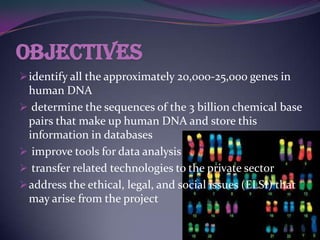 Objectives
 identify all the approximately 20,000-25,000 genes in
  human DNA
 determine the sequences of the 3 billion chemical base
  pairs that make up human DNA and store this
  information in databases
 improve tools for data analysis
 transfer related technologies to the private sector
 address the ethical, legal, and social issues (ELSI) that
  may arise from the project
 