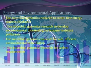 Energy and Environmental Applications:-
 Use microbial genomics research to create new energy
  sources (biofuels)
 Use microbial genomics research to develop
  environmental monitoring techniques to detect
  pollutants
 Use microbial genomics research for safe, efficient
  environmental remediation
 Use microbial genomics research for carbon
  sequestration
 