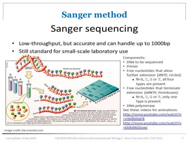 Human Genome Project