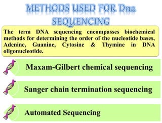 Maxam-Gilbert chemical sequencing
Sanger chain termination sequencing
Automated Sequencing
The term DNA sequencing encompasses biochemical
methods for determining the order of the nucleotide bases,
Adenine, Guanine, Cytosine & Thymine in DNA
oligonucleotide.
 