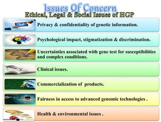 Privacy & confidentiality of genetic information.
Psychological impact, stigmatization & discrimination.
Uncertainties associated with gene test for susceptibilities
and complex conditions.
Clinical issues.
Commercialization of products.
Fairness in access to advanced genomic technologies .
Health & environmental issues .
 