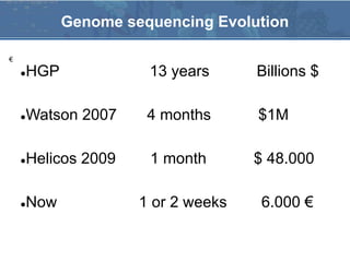 ●HGP 13 years Billions $
●Watson 2007 4 months $1M
●Helicos 2009 1 month $ 48.000
●Now 1 or 2 weeks 6.000 €
Genome sequencing Evolution
€
 