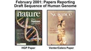February 2001: Papers Reporting
Draft Sequence of Human Genome
HGP Paper Venter/Celera Paper
 