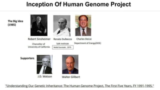 3
Inception Of Human Genome Project
 