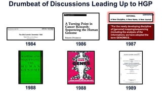1986
1984
Drumbeat of Discussions Leading Up to HGP
1987
1988 1988 1989
“For the newly developing discipline
of [genome] mapping/sequencing
(including the analysis of the
information), we have adopted the
term GENOMICS…
Genomics
 
