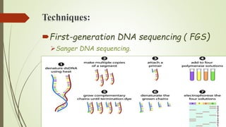 Techniques:
First-generation DNA sequencing ( FGS)
Sanger DNA sequencing.
 
