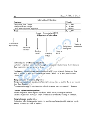 50
International Migration
Continent Number
Emigration from Europe
Immigration into Europe
Other intercontinental migration
4,452,000
1,150,000
710,000
Total 6,312,000
Source: - Spencer et al. (1954)
Other types of migration
Voluntary and involuntary migration:-
Voluntary Migration is movement of people to a new place by their own choice because
they want to they are not forced to do so.
Involuntary migration is a forced migration in which even if people don‟t want, they
have to migrate to other place due to some reason. Which can be wars, environment,
climate, etc?
Temporary and permanent migration:-
Temporary migration is movement of people from one place to another due to any reason
for a short duration.
Permanent migration is when someone migrate to a new place permanently / for even.
Internal and external migration:-
Internal migration is moving to a new home within a state, country or continent
External migration is moving to a new home in a different state, country or continent.
Emigration and immigration:-
Emigration is leaving a country to move to another. And an emigrant is a person who is
leaving a country to reside in another.
Voluntary &
Involuntary
Internal &
External
Urban to
Urban
Urban to
Rural
Emigrant &
Immigrant
Rural to
Urban
Temp. &
Permanent
 