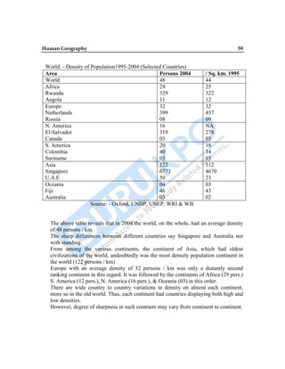 Human Geography 59
World: - Density of Population1995-2004 (Selected Countries)
Area Persons 2004 / Sq. km. 1995
World 48 44
Africa
Rwanda
Angola
29
329
11
25
322
12
Europe
Netherlands
Russia
32
399
08
32
457
09
N. America
El-Salvador
Canada
16
319
03
NA
278
03
S. America
Colombia
Suriname
20
40
03
18
34
03
Asia
Singapore
U.A.E
122
6773
50
112
4670
23
Oceania
Fiji
Australia
04
46
03
03
43
02
Source: - Oxford, UNDP, UNEP, WRI & WB.
The above table reveals that in 2004 the world, on the whole, had an average density
of 48 persons / km.
The sharp differences between different countries say Singapore and Australia not
with standing.
From among the various continents, the continent of Asia, which had oldest
civilizations of the world, undoubtedly was the most densely population continent in
the world (122 persons / km)
Europe with an average density of 32 persons / km was only a distantly second
ranking continent in this regard. It was followed by the continents of Africa (29 pers.)
S. America (12 pers.), N. America (16 pers.), & Oceania (03) in this order.
There are wide country to country variations in density on almost each continent,
more so in the old world. Thus, each continent had countries displaying both high and
low densities.
However, degree of sharpness in such contrasts may vary from continent to continent.
 