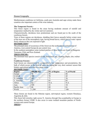 Human Geography 73
Mediterranean conditions in California, south earn Australia and cape colony make these
countries also important centers of the wine industry.
The Temperate Forests:-
This forest region is found in the areas having moderate amount of rainfall and
temperature marked by dry winter and wet summers.
Characteristically, deciduous trees predominate and are found just to the south of the
coniferous forests.
Trees of these regions are deciduous, shedding their leaves annually before winter most
of the trees are of the mesospheric type, having broad leaves, which give of water vapour
freely whenever they are exposed to light.
DISTRIBUTION:-
The principal areas of occurrence of this forest are the north-eastern united states of
America, west central Europe & east central Asia.
In the southern nemisphere some isolated patches of these forests are found in Patagonia
Tasmania, Chile and New-Zealand.
TREES FOUND:-
The dominant trees species consist of oak, birch,buch, ash, chestnut, maple, elm, walnut
etc.
Coniferous Forests:-
Such forests are characterized by comparatively low temperature and precipitation, the
bulk of which occurs in the form of snow the region has very short summer season that
hinders agricultural activities to a great extent.
DISTRIBUTION:-
Region 000,000 Hec 0% of Region % of World
Europe 79 58 06
U.S.S.R 580 78 45
N. America 463 71 36
L. America 27 03 02
Africa 03 N.A. N.A.
Asia 120 23 10
Pacific Area 08 09 01
World 1,280 33 100
These forests are found in the Siberian region, sub-tropical region, western Himalaya,
Argentina & chile.
This forest belt stretches right across N. America through fino-scandinallia in Europe to
the northern former USSR. It also occur in some isolated mounlain patches of North-
western and central Europe.
TREES:-
 