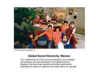 Global Social Hierarchy: Mexico
The “middle stratum” of the new social hierarchy, the embattled
semiperiphery are also participants in the global economy.
However, they have fewer benefits and limited opportunities:
assembly-line workers in offshore commodity chains, for example.
 