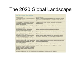 The 2020 Global Landscape
 