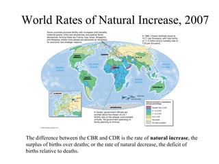 World Rates of Natural Increase, 2007
The difference between the CBR and CDR is the rate of natural increase, the
surplus of births over deaths; or the rate of natural decrease, the deficit of
births relative to deaths.
 
