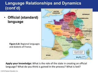 © 2016 Pearson Education, Inc.
• Official (standard)
language
Language Relationships and Dynamics
(cont’d)
Figure 6.8: Regional languages
and dialects of France.
Apply your knowledge: What is the role of the state in creating an official
language? What do you think is gained in the process? What is lost?
 