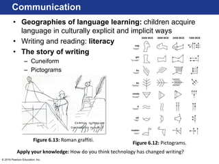 © 2016 Pearson Education, Inc.
• Geographies of language learning: children acquire
language in culturally explicit and implicit ways
• Writing and reading: literacy
• The story of writing
– Cuneiform
– Pictograms
Communication
Figure 6.13: Roman graffiti.
Figure 6.12: Pictograms.
Apply your knowledge: How do you think technology has changed writing?
 
