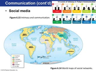 © 2016 Pearson Education, Inc.
• Social media
Communication (cont’d)
Figure 6.15 Intimacy and communication.
Figure 6.14 World maps of social networks.
 