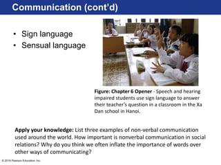 © 2016 Pearson Education, Inc.
• Sign language
• Sensual language
Communication (cont’d)
Figure: Chapter 6 Opener - Speech and hearing
impaired students use sign language to answer
their teacher’s question in a classroom in the Xa
Dan school in Hanoi.
Apply your knowledge: List three examples of non-verbal communication
used around the world. How important is nonverbal communication in social
relations? Why do you think we often inflate the importance of words over
other ways of communicating?
 