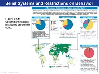 © 2016 Pearson Education, Inc.
Belief Systems and Restrictions on Behavior
Figure 6.1.1:
Government religious
restrictions around the
world.
 