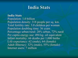 India Stats
India Stats
Population: 1.0 billion
Population density: 318 people per sq. km.
Total fertility rate: 3.0 children per woman
Population doubling time: 36 years
Percentage urban/rural: 28% urban, 72% rural
Per capita energy use: 494 kg. oil equivalent
Infant mortality: 66 deaths per 1,000 births
Life expectancy: 62 (male), 64 (female)
Adult illiteracy: 32% (male), 55% (female)
Internet users: 7 million
 