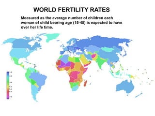 WORLD FERTILITY RATES
Measured as the average number of children each
woman of child bearing age (15-45) is expected to have
over her life time.
 
