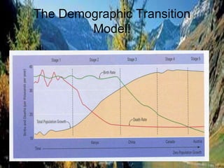 The Demographic Transition
Model!
 