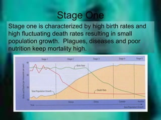 Stage One
Stage one is characterized by high birth rates and
high fluctuating death rates resulting in small
population growth. Plagues, diseases and poor
nutrition keep mortality high.
 
