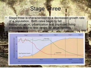Stage Three
• Stage three is characterized by a decreased growth rate
of a population. Birth rates begin to fall.
Industrialization, urbanization and improved living
standards lead to less desire for large families.
 