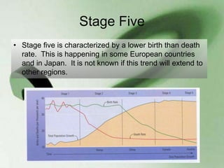 Stage Five
• Stage five is characterized by a lower birth than death
rate. This is happening in some European countries
and in Japan. It is not known if this trend will extend to
other regions.
 
