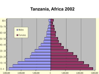 Tanzania, Africa 2002
 